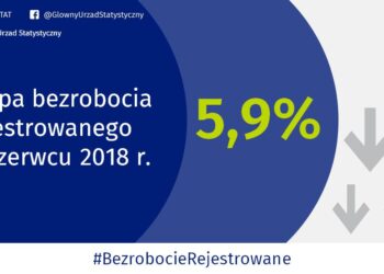 Fot. Główny Urząd Statystyczny