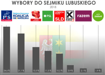 Wybory samorządowe 2018