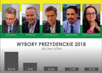 Wybory prezydenckie 2018 /Radio Zachód/