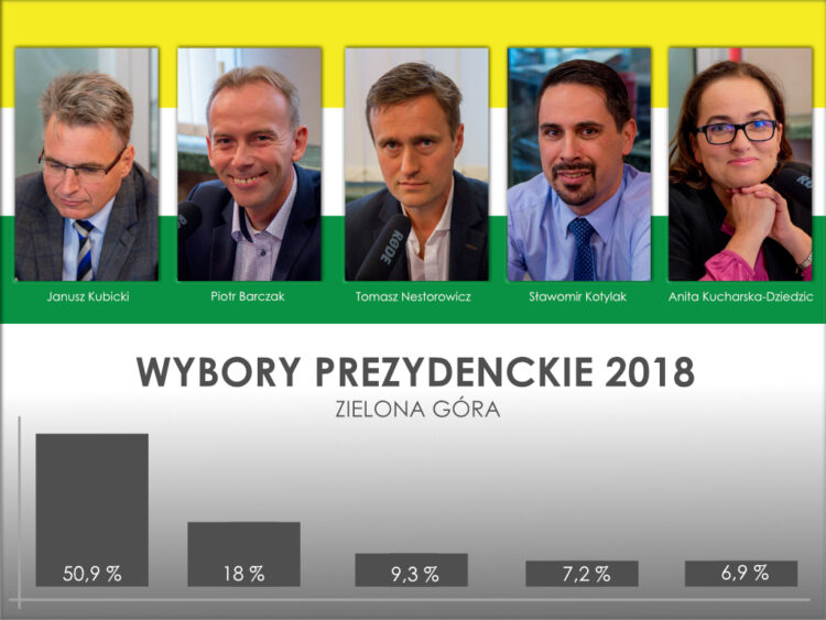Wybory prezydenckie 2018 /Radio Zachód/