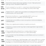 Nie żyje b. premier Jan Olszewski 10 Nie żyje b. premier Jan Olszewski Radio Zachód - Lubuskie