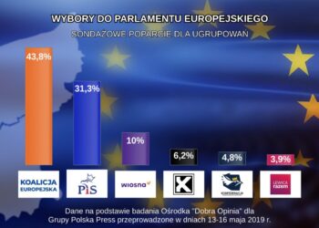 Dane na podstawie badania Ośrodka "Dobra Opinia" dla