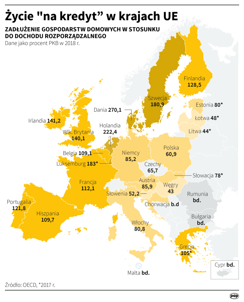 Polacy nadal jednymi z najmniej zadłużonych mieszkańców UE Radio Zachód - Lubuskie