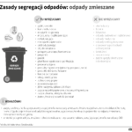 Od 1 lipca 2017 r. wszedł w życie Wspólny System Segregacji Odpadów (WSSO), obowiązujący na terenie całego kraju. Zgodnie z tym systemem należy oddzielać surowce od odpadów, które nie nadają się do powtórnego przetworzenia. Odpady komunalne zbierane są w podziale na cztery główne frakcje: BIO (kolor brązowy), metale i tworzywa sztuczne (kolor żółty), papier (kolor niebieski), szkło (kolor zielony), a także odpady zmieszane.