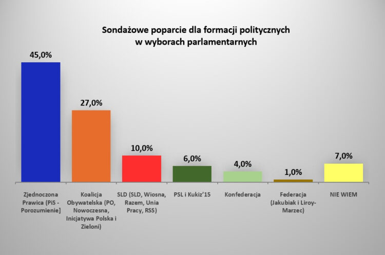 Badanie przeprowadzono dla Wirtualnej Polski na panelu Ariadna na ogólnopolskiej próbie 1036 pełnoletnich osób. Badanie wykonano w dniach od 16 do 20 sierpnia 2019 r.