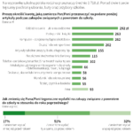 Wyprawka szkolna 2019