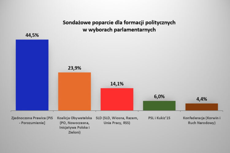 Dane: sondaż wykonany IBRiS dla "DGP" i RMF FM w dn. 20-21 września 2019 r. na ogólnopolskiej próbie 1100 dorosłych Polaków