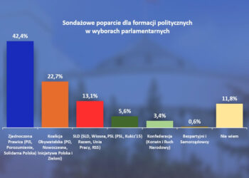 Dane: sondaż IBRiS przeprowadzony w dniach 6-7 września.