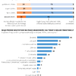 CBOS zbadał stosunek Polaków do II wojny światowej