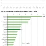100 mln zł dla gmin na utylizację opakowań plastikowych