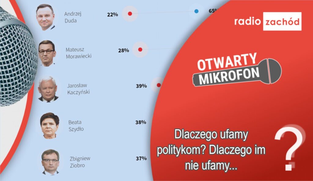 Dlaczego ufamy politykom? Dlaczego im nie ufamy? Radio Zachód - Lubuskie