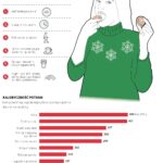 Świąteczne kalorie