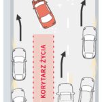 Wchodzi w życie nowelizacja Prawa o ruchu drogowym, która wprowadza obowiązek tworzenia tzw. "korytarzy życia" i jazdy "na suwak".