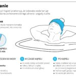 O co chodzi w morsowaniu?