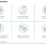 O co chodzi w morsowaniu?