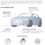 Zimowa jazda. Przypominamy, na co zwrócić szczególną uwagę [INFOGRAFIKA]