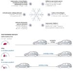 Zimowa jazda. Przypominamy, na co zwrócić szczególną uwagę [INFOGRAFIKA]