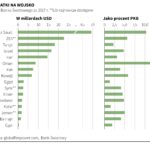 Potencjał militarny krajów Bliskiego Wschodu
