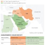 Iran i Arabia Saudyjska w bliskowschodnich konfliktach
