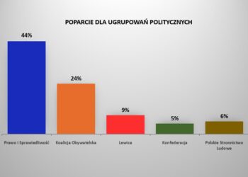 Badanie "Aktualne problemy i wydarzenia" przeprowadzone w dniach 6-16 lutego 2020 r. na liczącej 994 osób reprezentatywnej próbie losowej dorosłych mieszkańców Polski