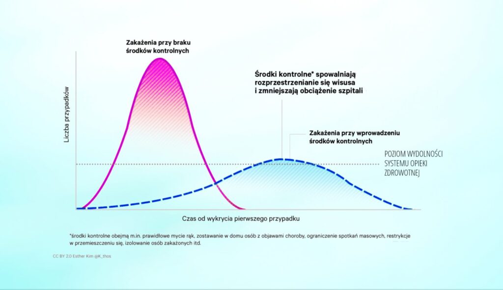 Konieczna odpowiedzialność! Dekrety nie powstrzymają epidemii Radio Zachód - Lubuskie