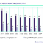 Wzrost czytelnictwa w Polsce. Więcej zainteresowanych w bibliotekach Radio Zachód - Lubuskie