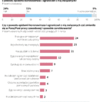 Skutki pandemii w życiu zawodowym