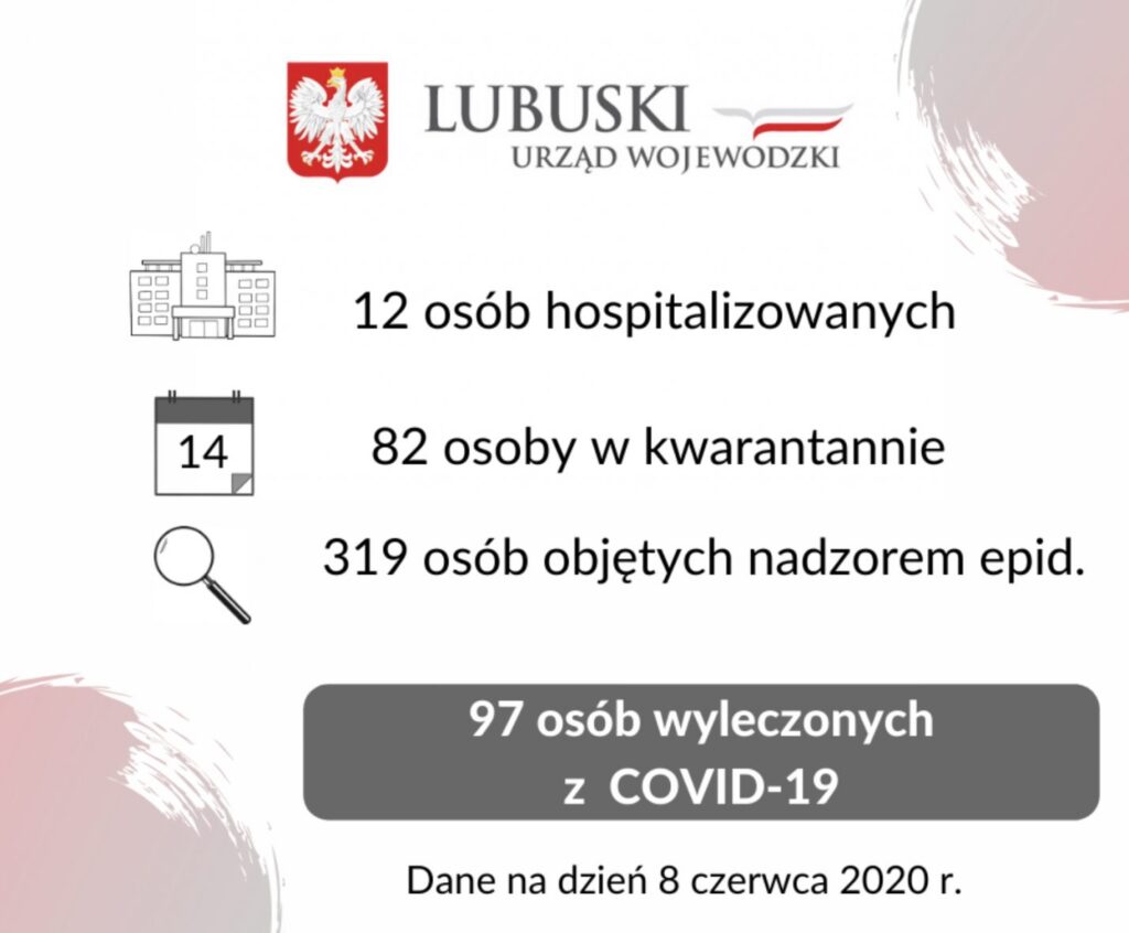 Dwa nowe przypadki koronawirusa Radio Zachód - Lubuskie