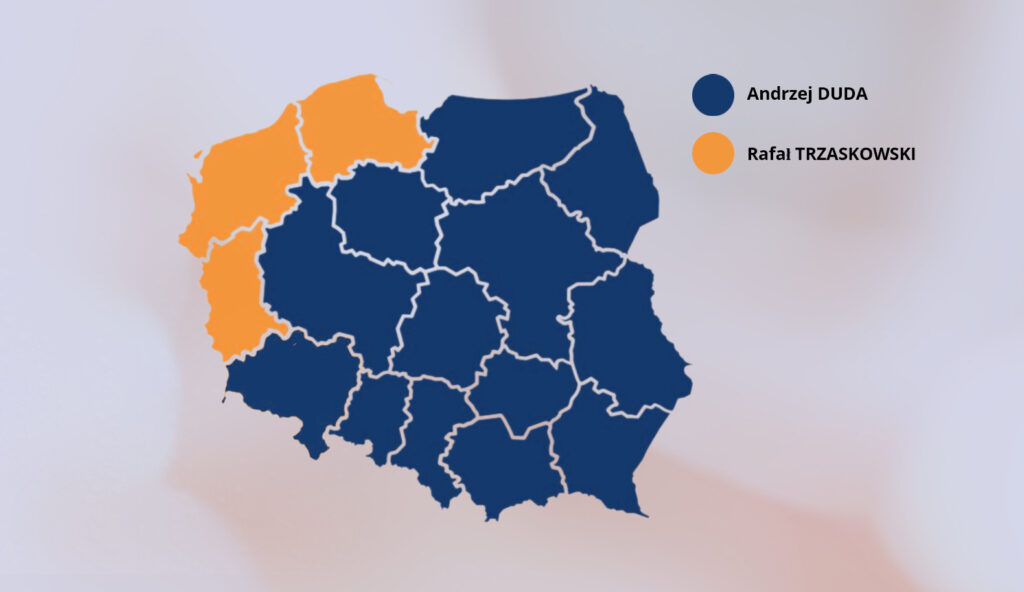 Dane PKW z 99,8 proc. obwodów: Duda 43,7, Trzaskowski 30,3 proc. Radio Zachód - Lubuskie