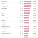 PKW podała ostateczne wyniki. Duda i Trzaskowski w drugiej turze 11 PKW podała ostateczne wyniki. Duda i Trzaskowski w drugiej turze Radio Zachód - Lubuskie