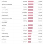 PKW podała ostateczne wyniki. Duda i Trzaskowski w drugiej turze 13 PKW podała ostateczne wyniki. Duda i Trzaskowski w drugiej turze Radio Zachód - Lubuskie