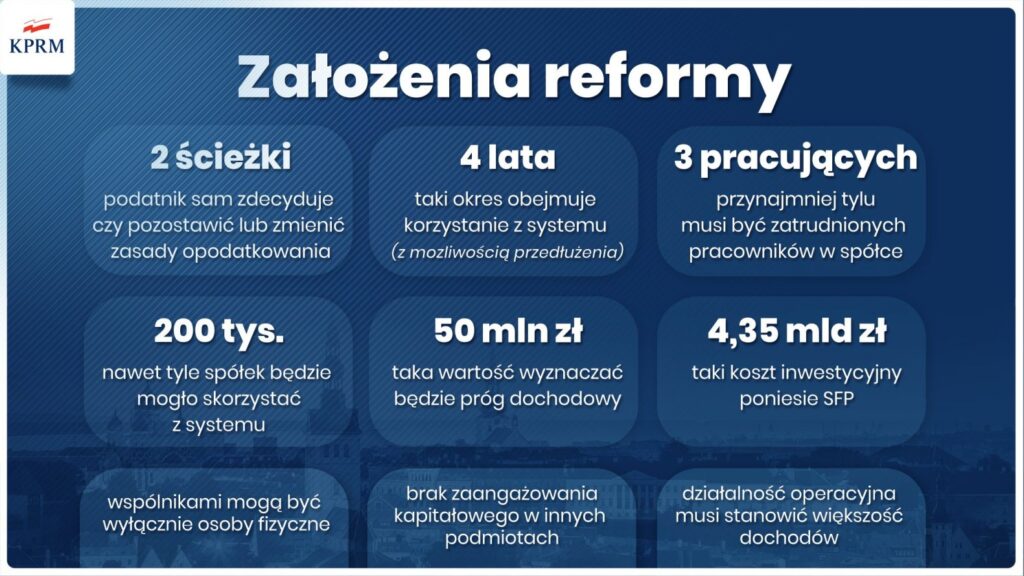 Zwolnienie z CIT dla większości polskich firm. Propozycje podatkowe premiera Radio Zachód - Lubuskie