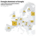 Energia atomowa w Europie