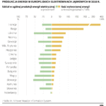 Energia atomowa w Europie