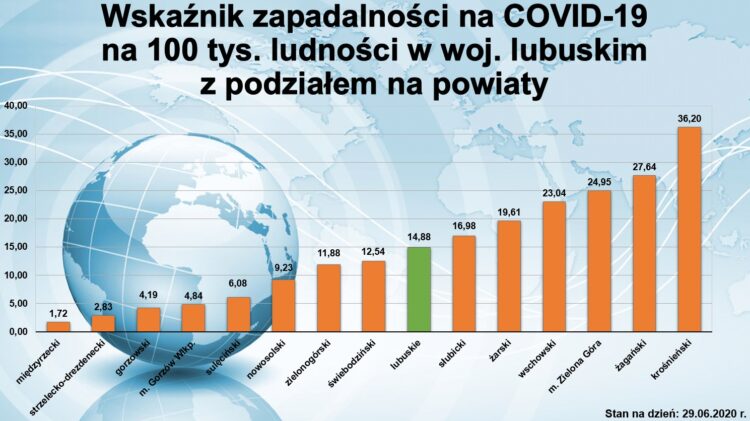 graf: WSSE Gorzów