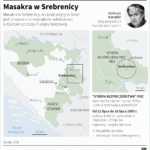 Masakra w Srebrenicy