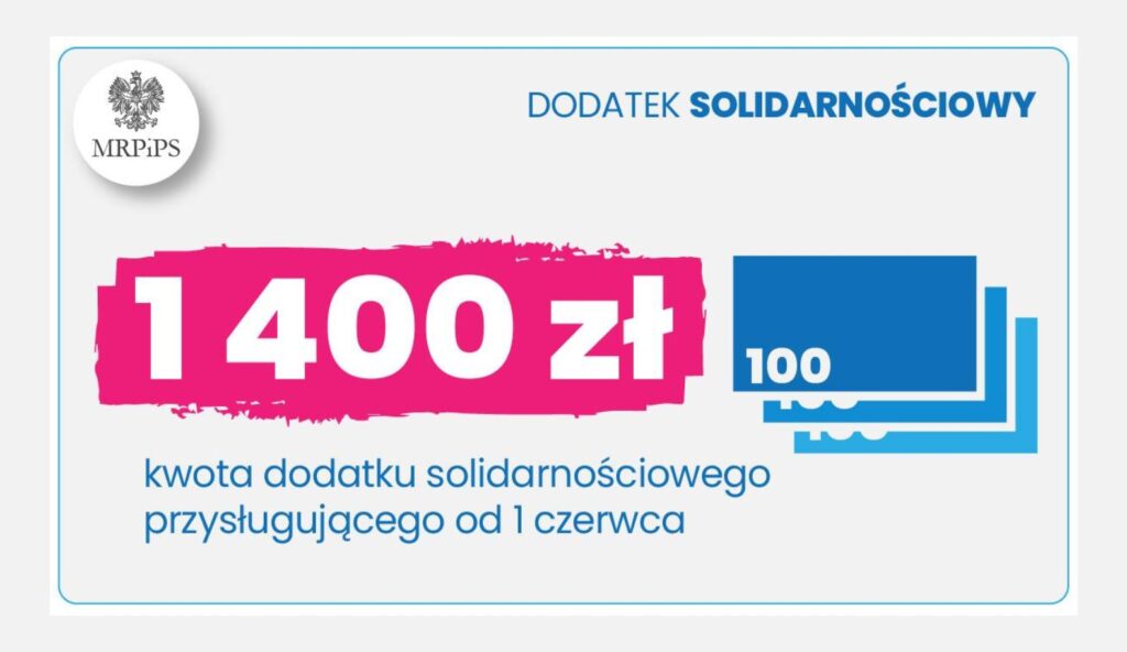 Dodatek solidarnościowy: w Lubuskiem już dla ponad 4,6 tys. osób Radio Zachód - Lubuskie