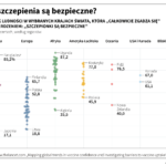 Czy szczepienia przeciw grypie są bezpieczne?