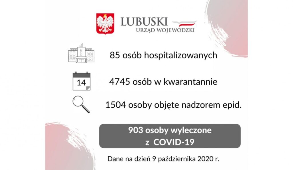 Tylu zakażeń w Lubuskiem dotąd nie było. 121 przypadków Radio Zachód - Lubuskie