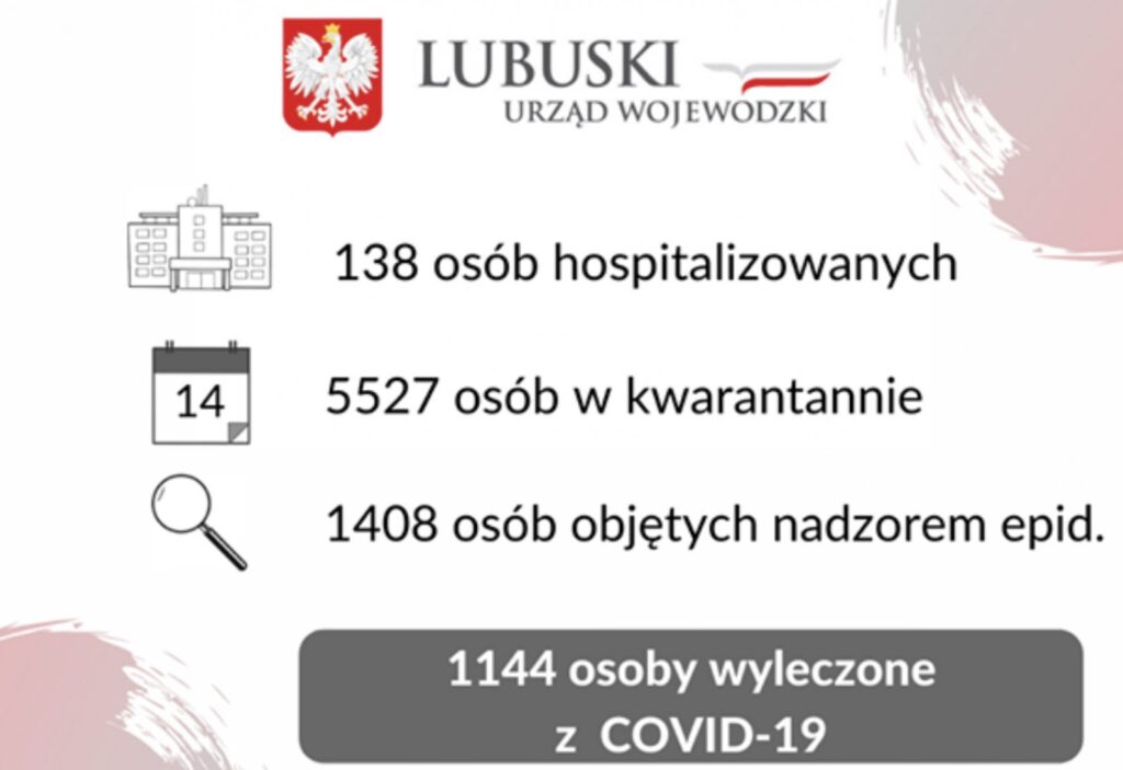 Koronawirus nie odpuszcza Radio Zachód - Lubuskie