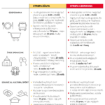 Zasady stref żółtych i czerwonych