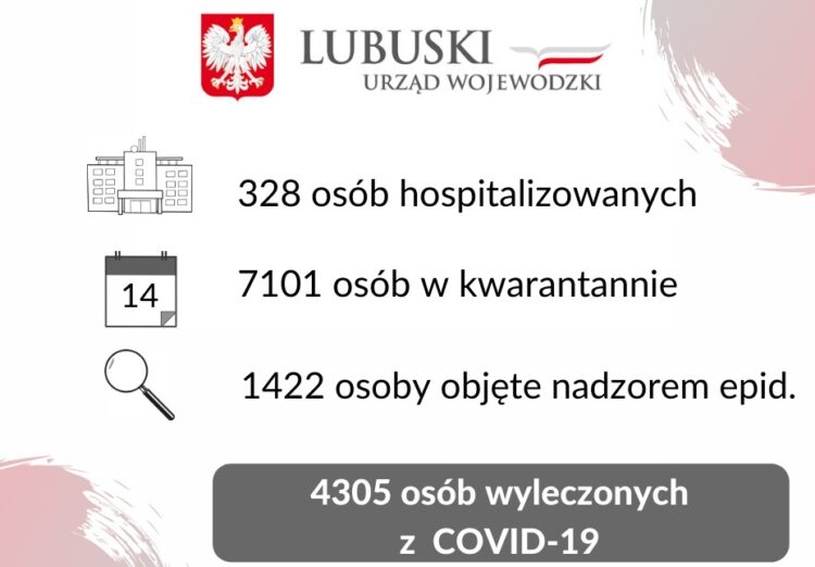 graf: LUW