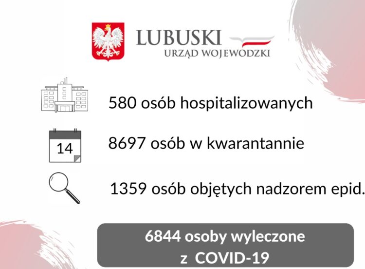 graf: LUW
