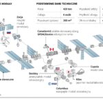 Kapsuła Dragon 2 ISS
