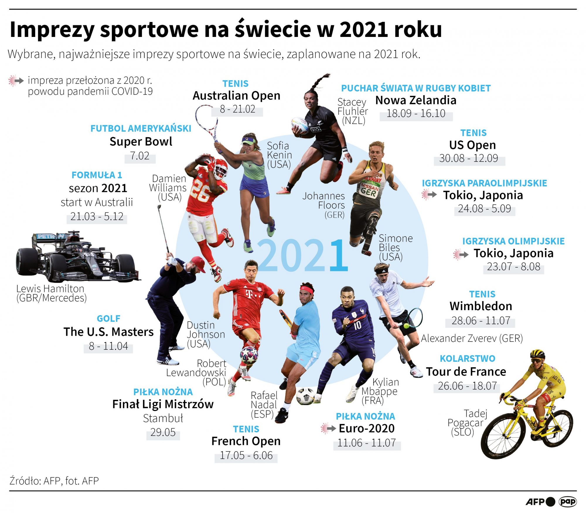 Imprezy sportowe na świecie w 2021 roku [INFOGRAFIKA]