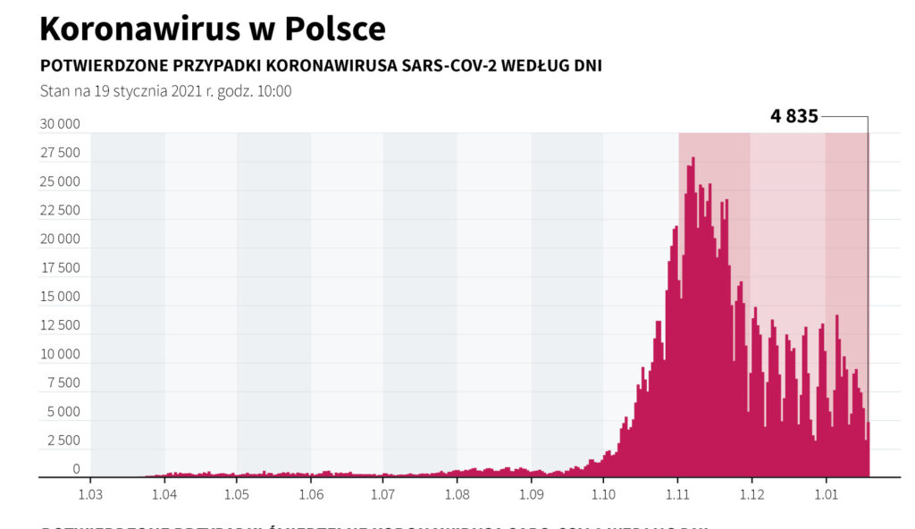 Rzecznik rządu: Sytuacja epidemiczna w Polsce nadal trudna