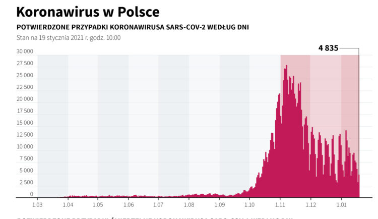 Rzecznik rządu: Sytuacja epidemiczna w Polsce nadal trudna