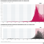 Koronawirus w Polsce