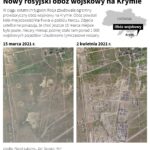 Rosja założyła nowy obóz wojskowy na Krymie