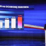 Polski Ład: służba zdrowia i sprawiedliwe podatki
